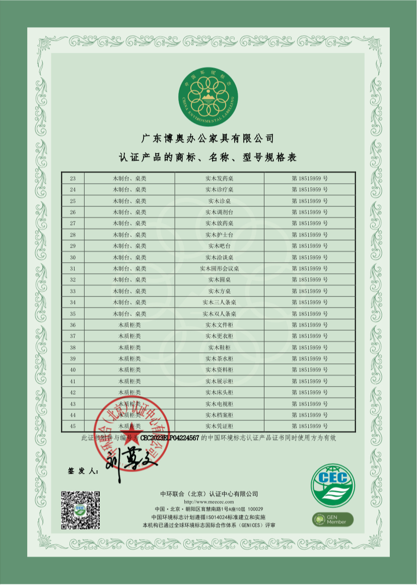 認證產品的商標、名稱、型號規格表7